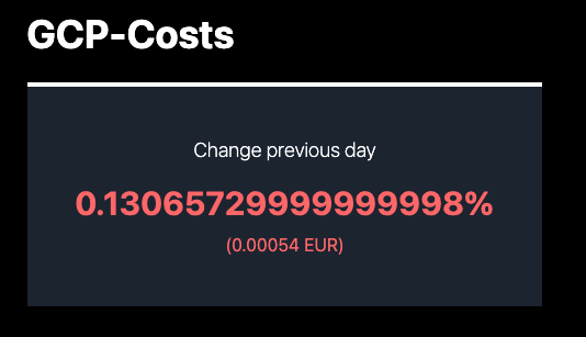 Floating-Point Precision Error