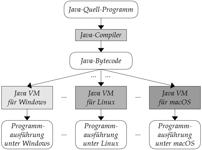 Java Compiler
